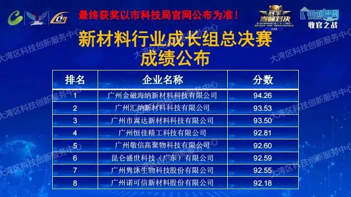 表彰大會丨匯納新材召開科技創(chuàng)新成果表彰(圖4)